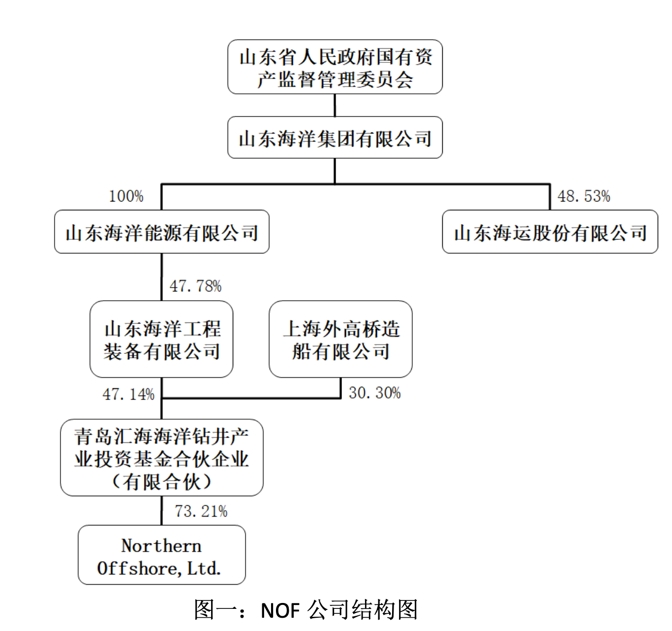 华天科技：拟29.96亿元购买华羿微电100%股份