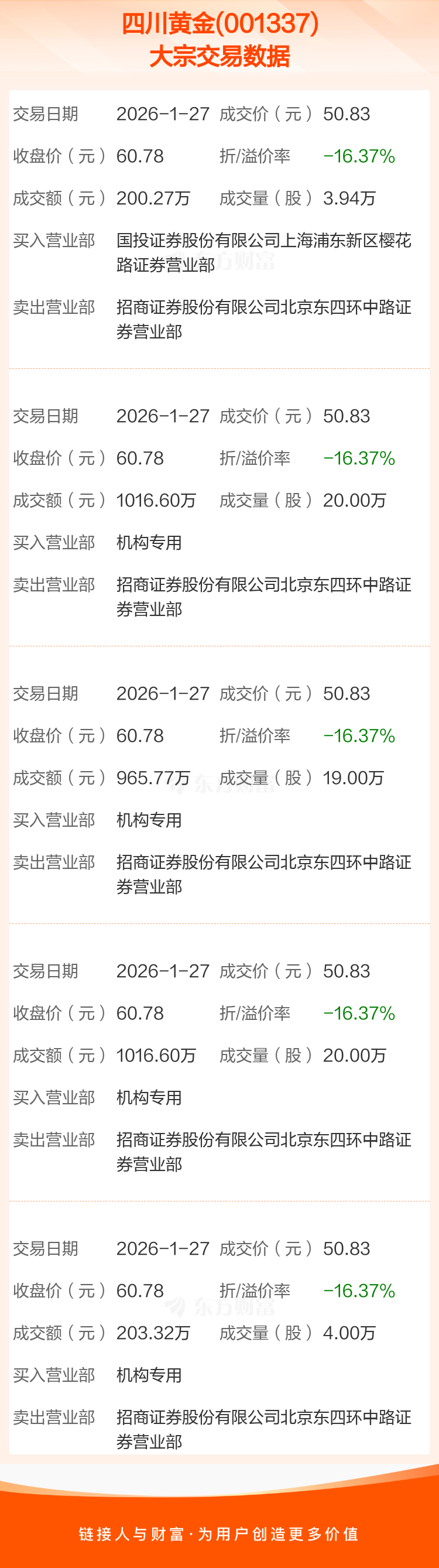 8月8日兴发转债上涨0.19%，转股溢价率43.5%