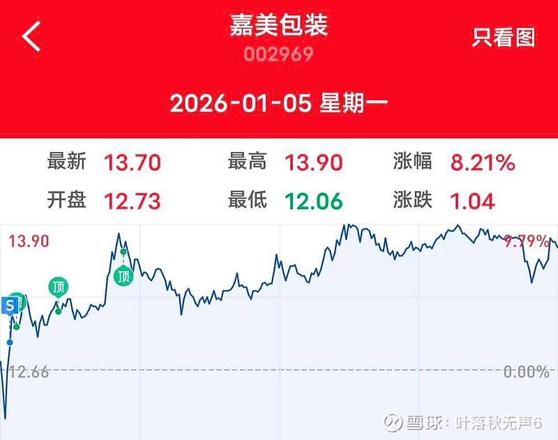 8月11日丽岛转债上涨0.64%，转股溢价率45.88%