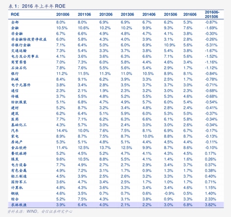 8月13日润达转债上涨1.19%，转股溢价率28.34%