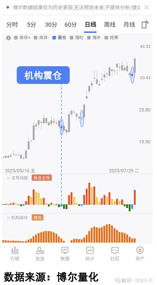 A股中期向好逻辑未改变 对外部扰动无须过度悲观
