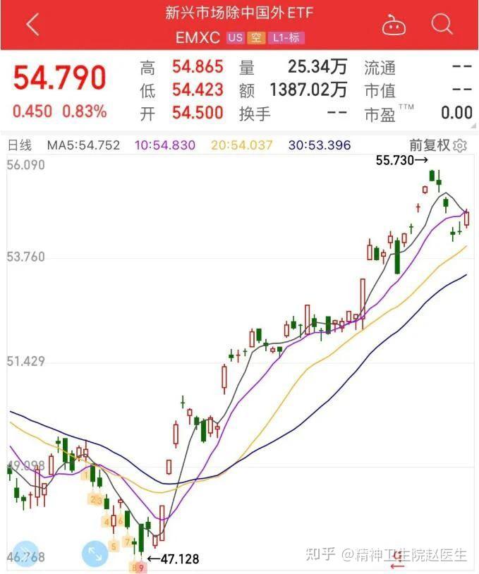 A股中期向好逻辑未改变 对外部扰动无须过度悲观