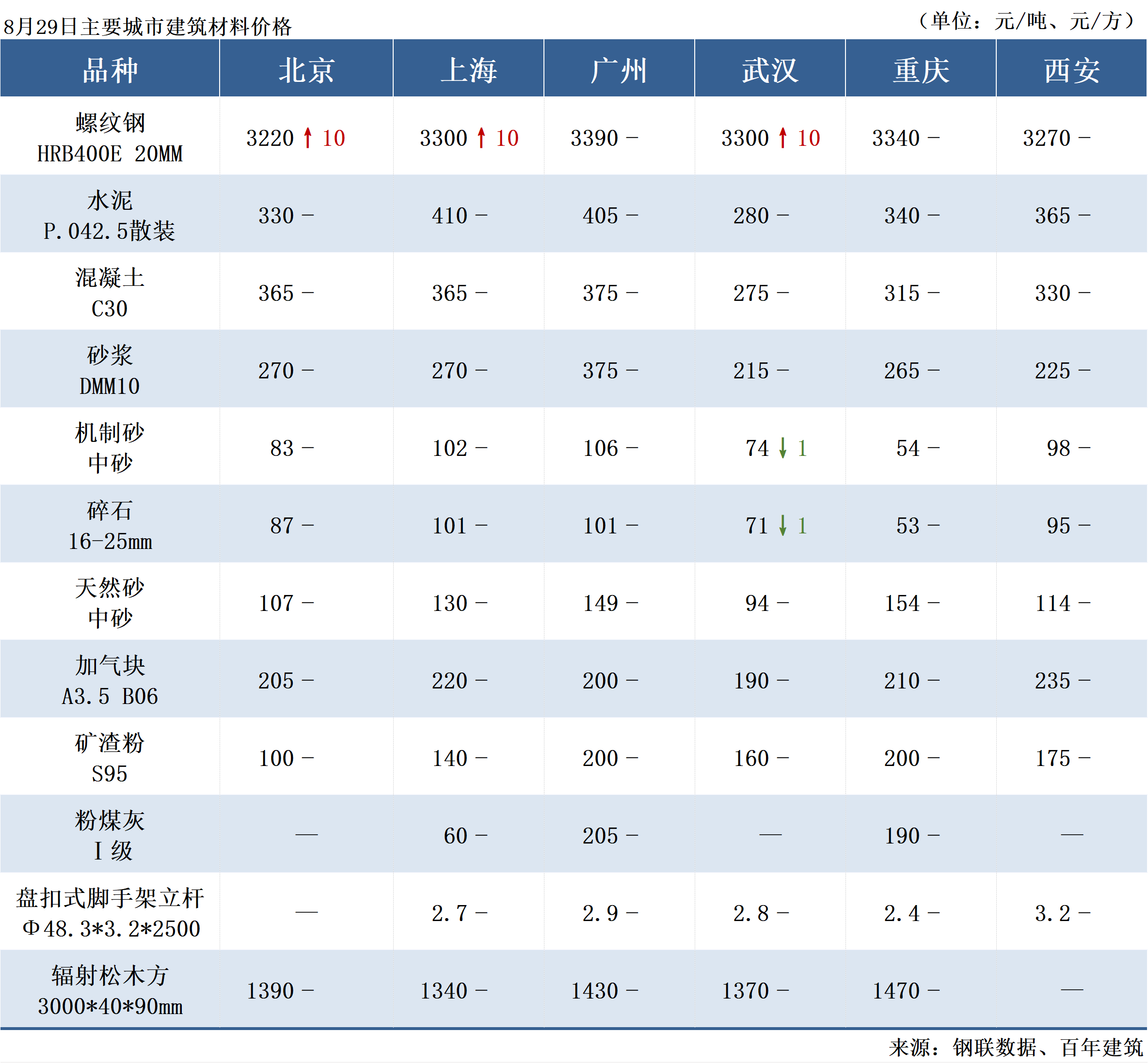 8月8日爱迪转债下跌0.89%，转股溢价率29.31%