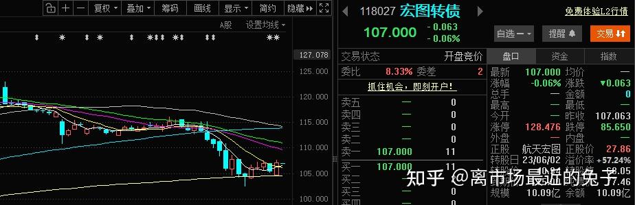 8月8日永和转债下跌0.48%，转股溢价率6.35%