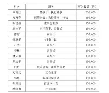 上市银行频获大股东及董监高增持