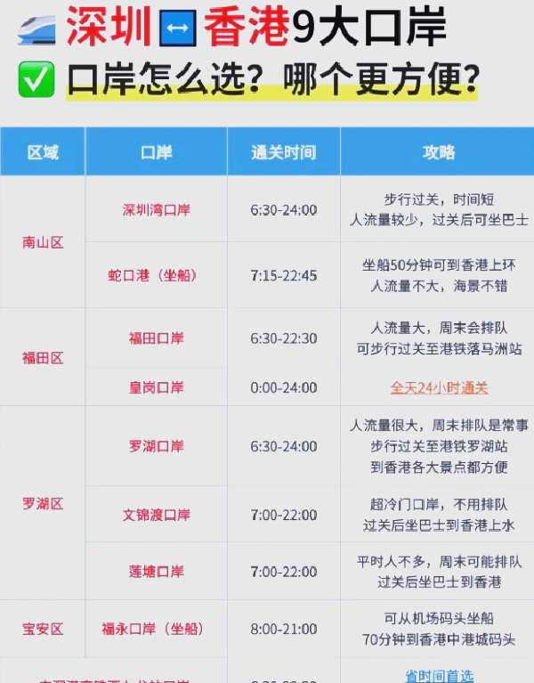 春节期间预计约1138万人次进出香港