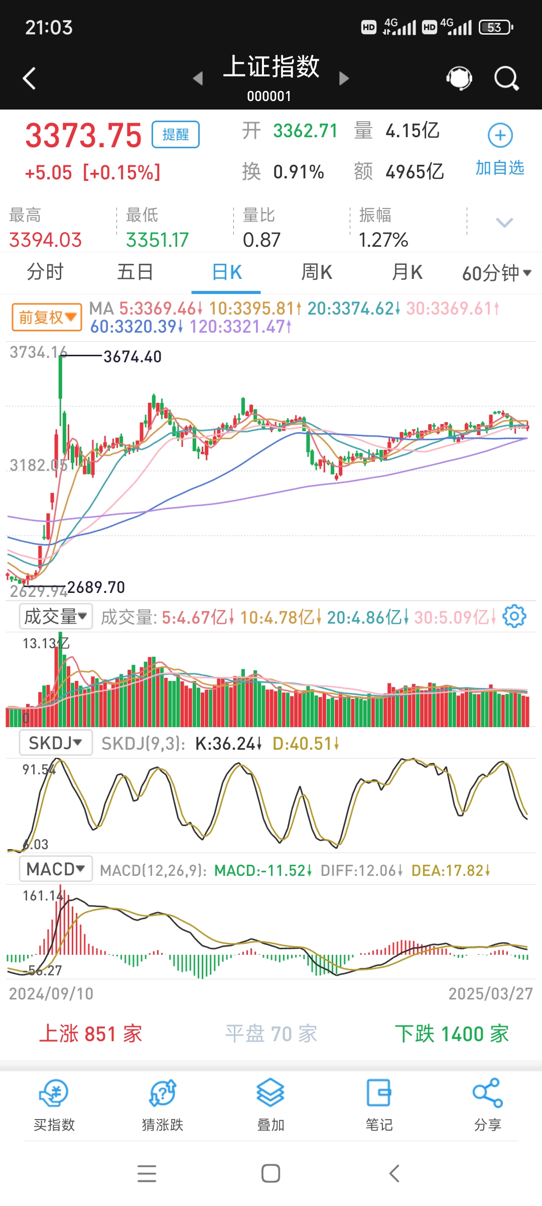 8月11日汇通转债下跌0.44%，转股溢价率43.08%