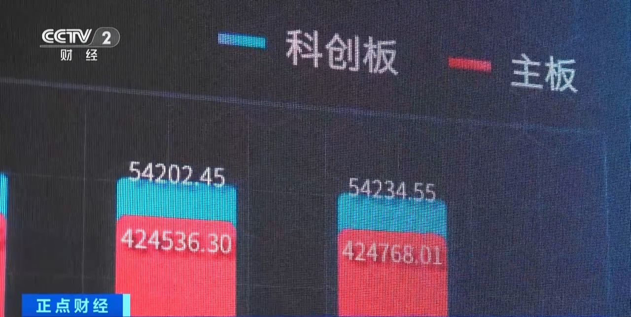 141只公募基金年内净值增长超100%；跨境ETF总规模较年初增长118%