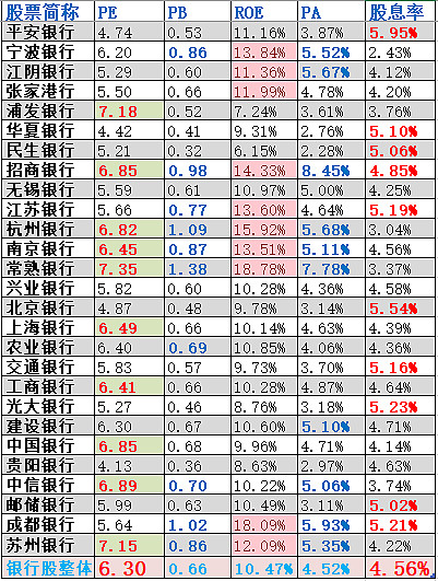 141只公募基金年内净值增长超100%；跨境ETF总规模较年初增长118%