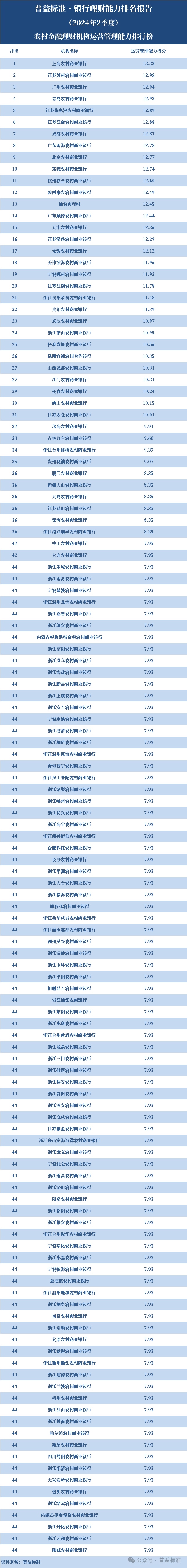 21家国内系统重要性银行名单公布