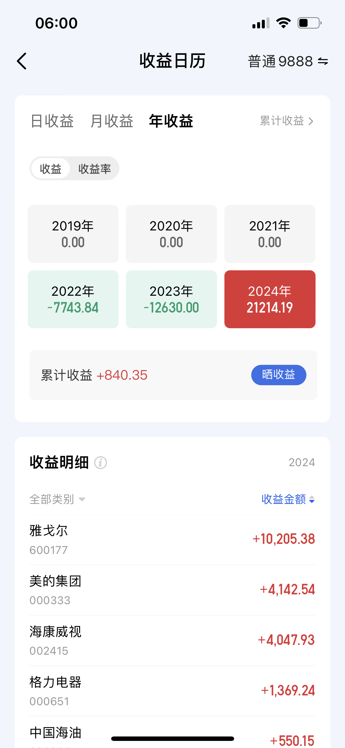 1月证券投资项下资金净流入保持稳定