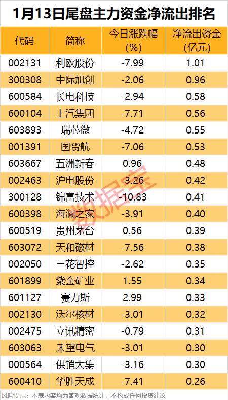 1月证券投资项下资金净流入保持稳定
