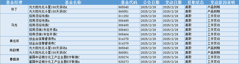 市场持续震荡 公募基金推荐“股债兼备”配置策略