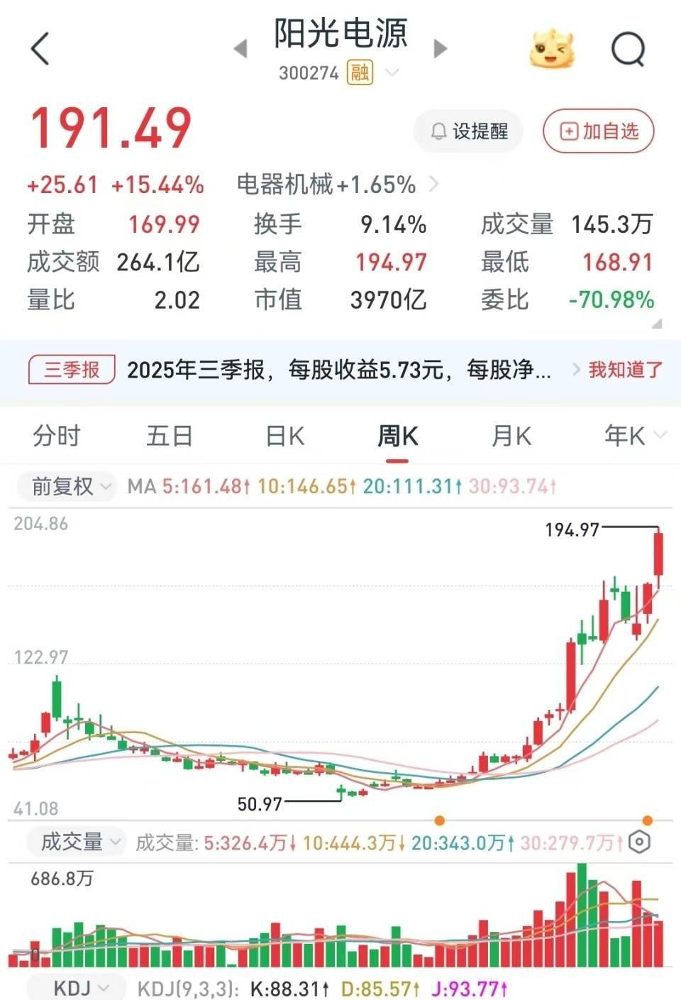 7月10日升24转债下跌0.17%，转股溢价率19.25%