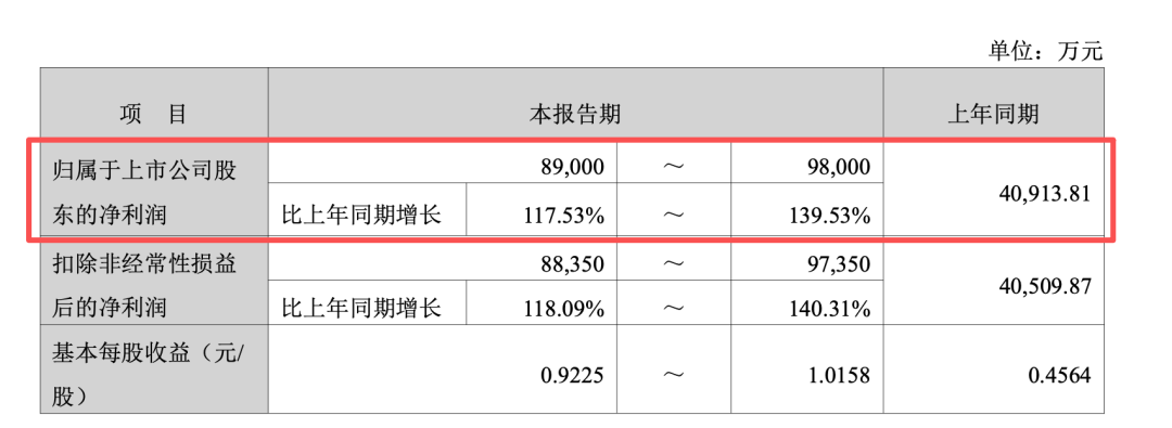 7月4日东风转债上涨1.22%，转股溢价率5.02%