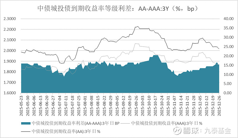 7月3日海优转债上涨0.44%，转股溢价率26.2%