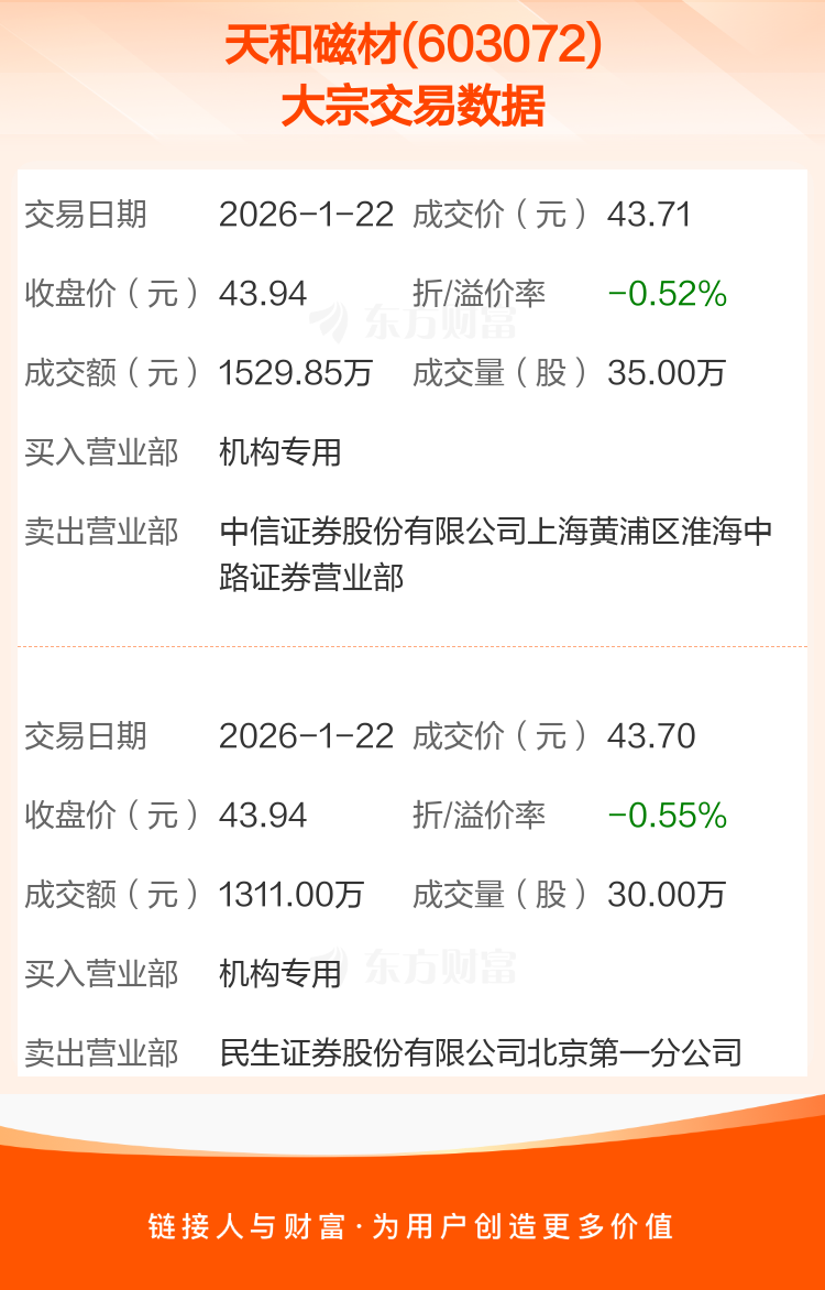 7月4日华安转债上涨0.53%，转股溢价率25.24%
