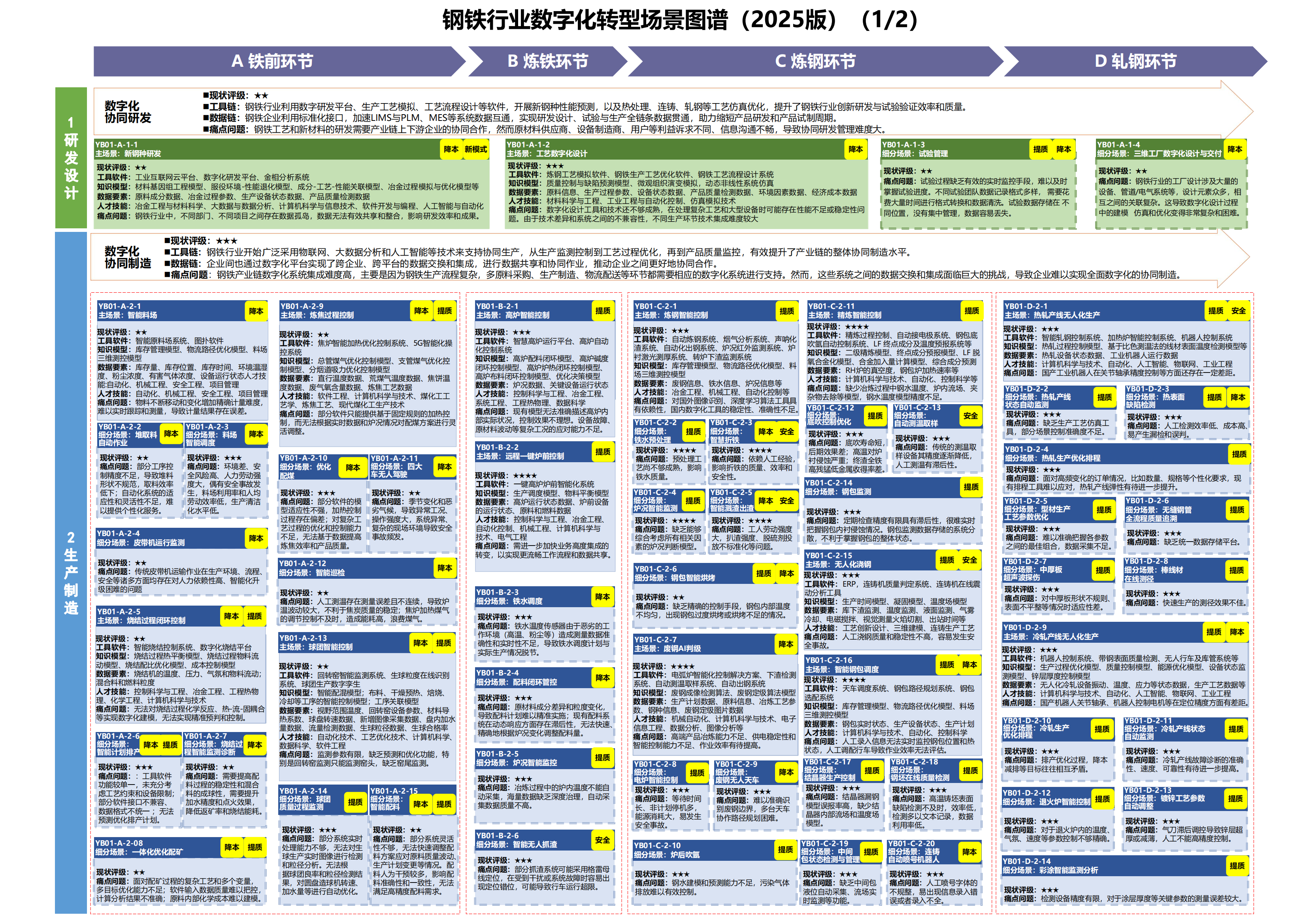 报告显示我国制造业数字化转型进入规模化普及阶段