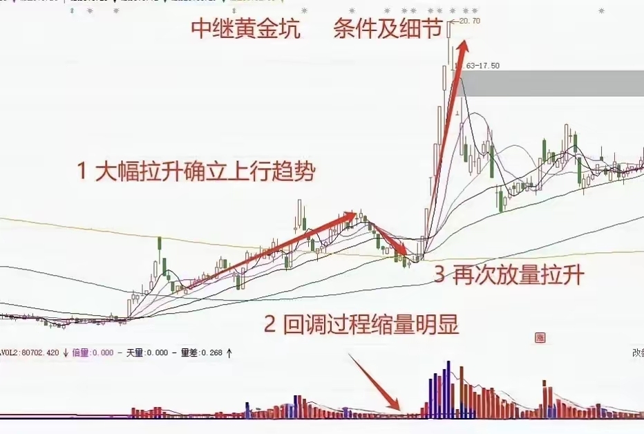 关税扰动难改A股中长期向上趋势