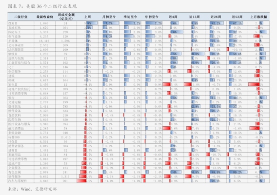 科技巨头AI竞争持续升温 投资回报风险引担忧