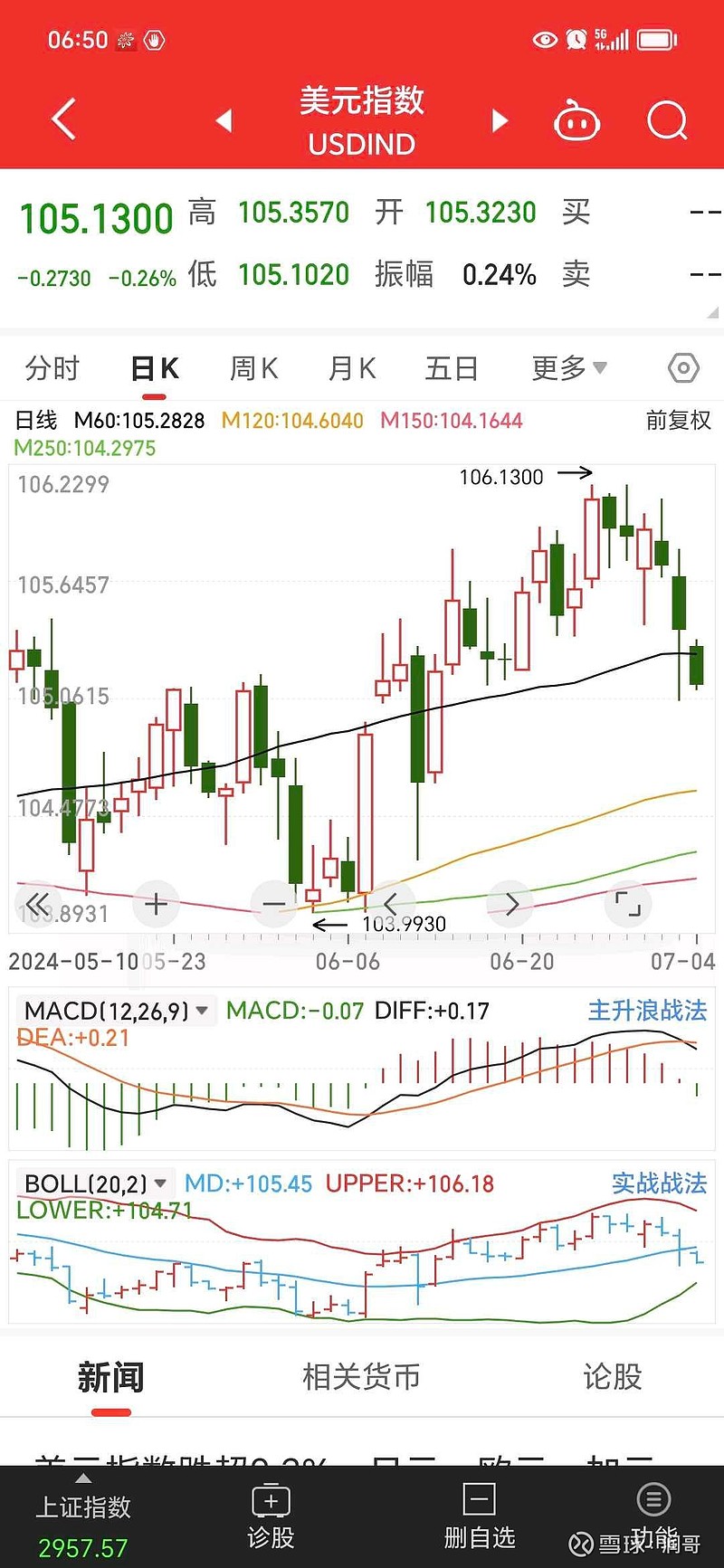 伦敦股市24日下跌
