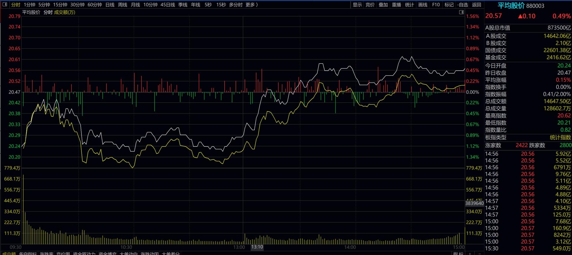 伦敦股市24日下跌