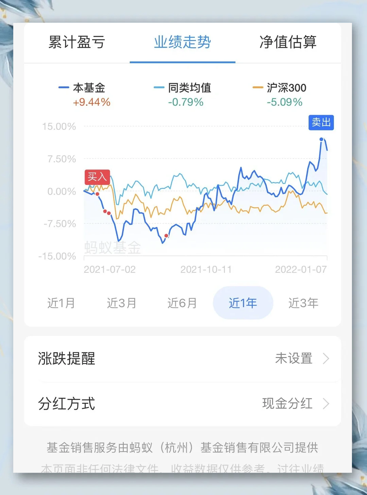 2025年150余只基金涨幅翻倍 黄金主题基金闪耀全年