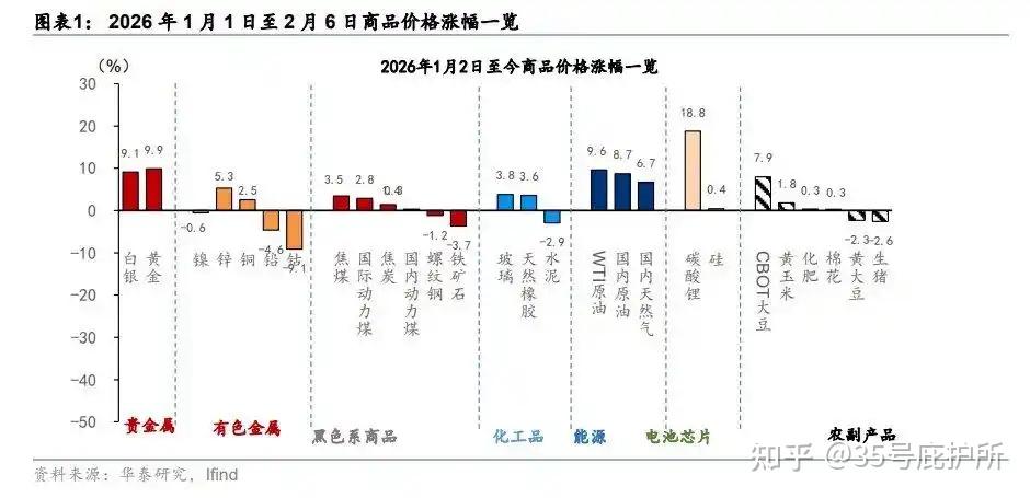 国家统计局：2025年12月份PPI同比下降1.9% 环比上涨0.2%