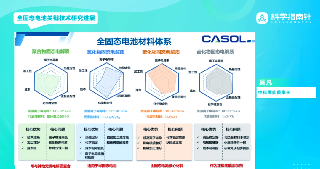 贝特瑞：坚持创新驱动 前瞻布局固态电池材料