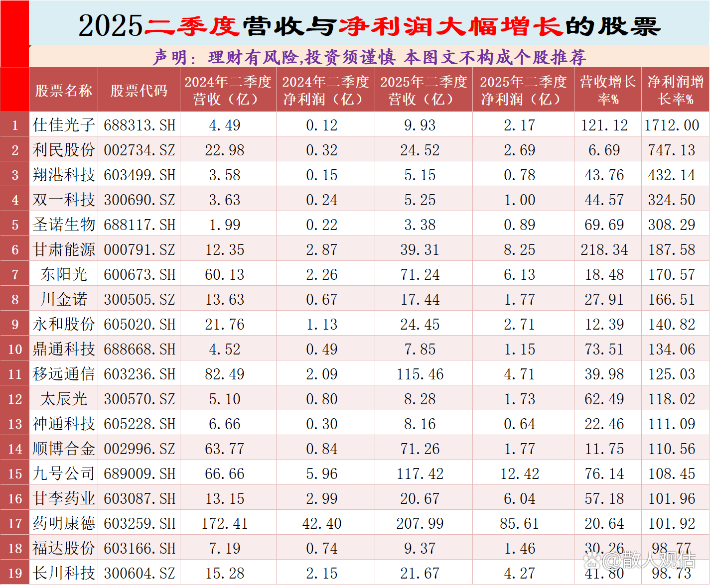 2025年全国期货市场累计成交量同比增长17.4% 累计成交额同比增长23.74%