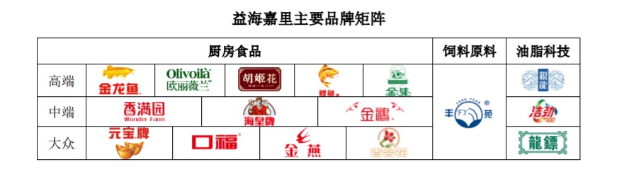 金龙鱼发布业绩快报：2025年营收2451亿元 利润总额同比增长33.71%