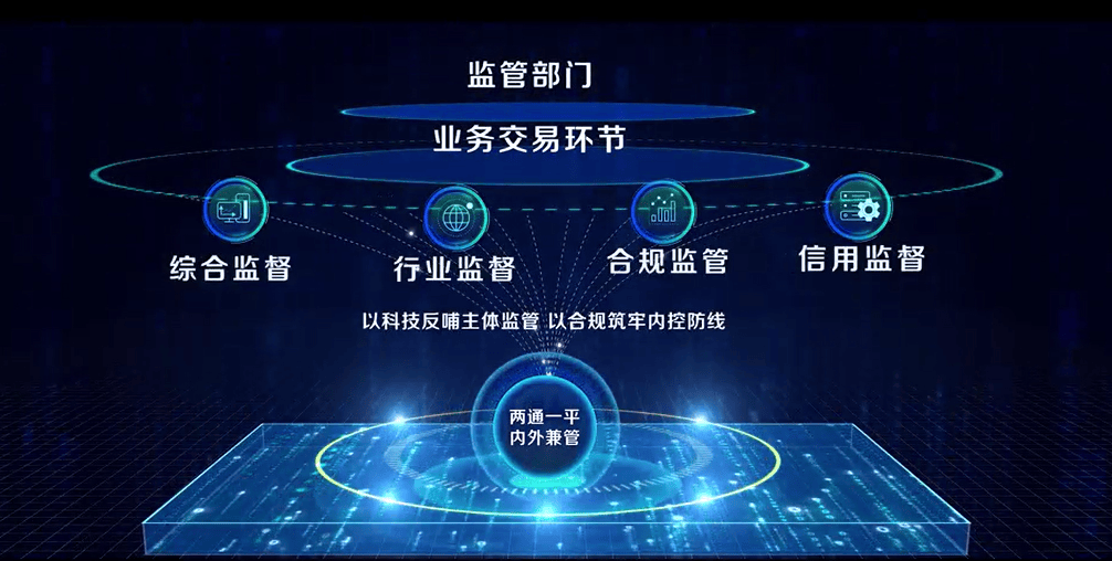 稳步推进世界一流交易所建设 从“起承转合”看上交所“十四五”改革发展