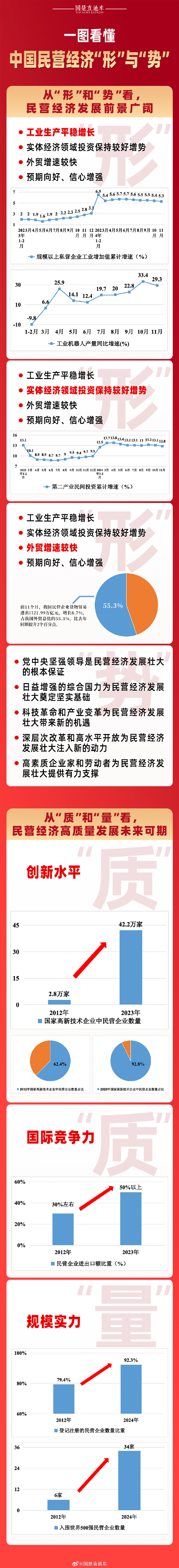 稳步推进世界一流交易所建设 从“起承转合”看上交所“十四五”改革发展
