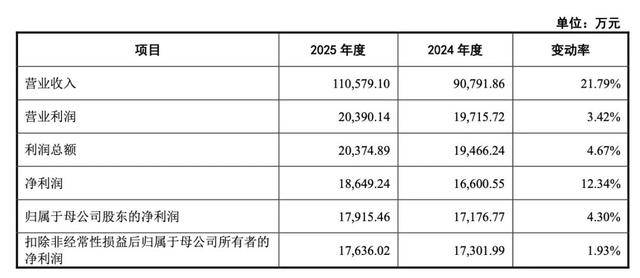 海菲曼启动申购 成北交所马年打新“第一股”