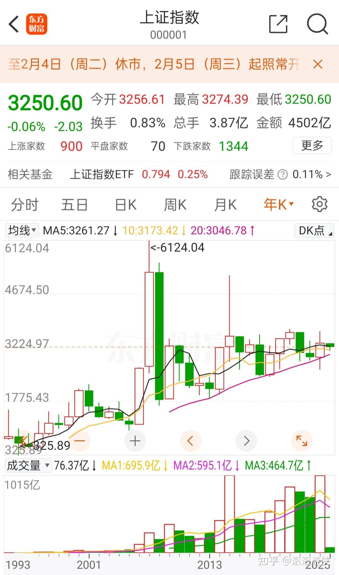 沪指再创十年新高，超20只基金单日涨逾4%