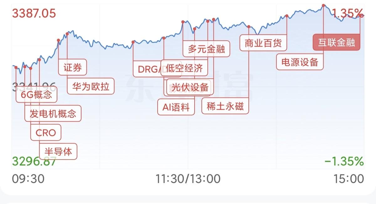 沪指再创十年新高，超20只基金单日涨逾4%