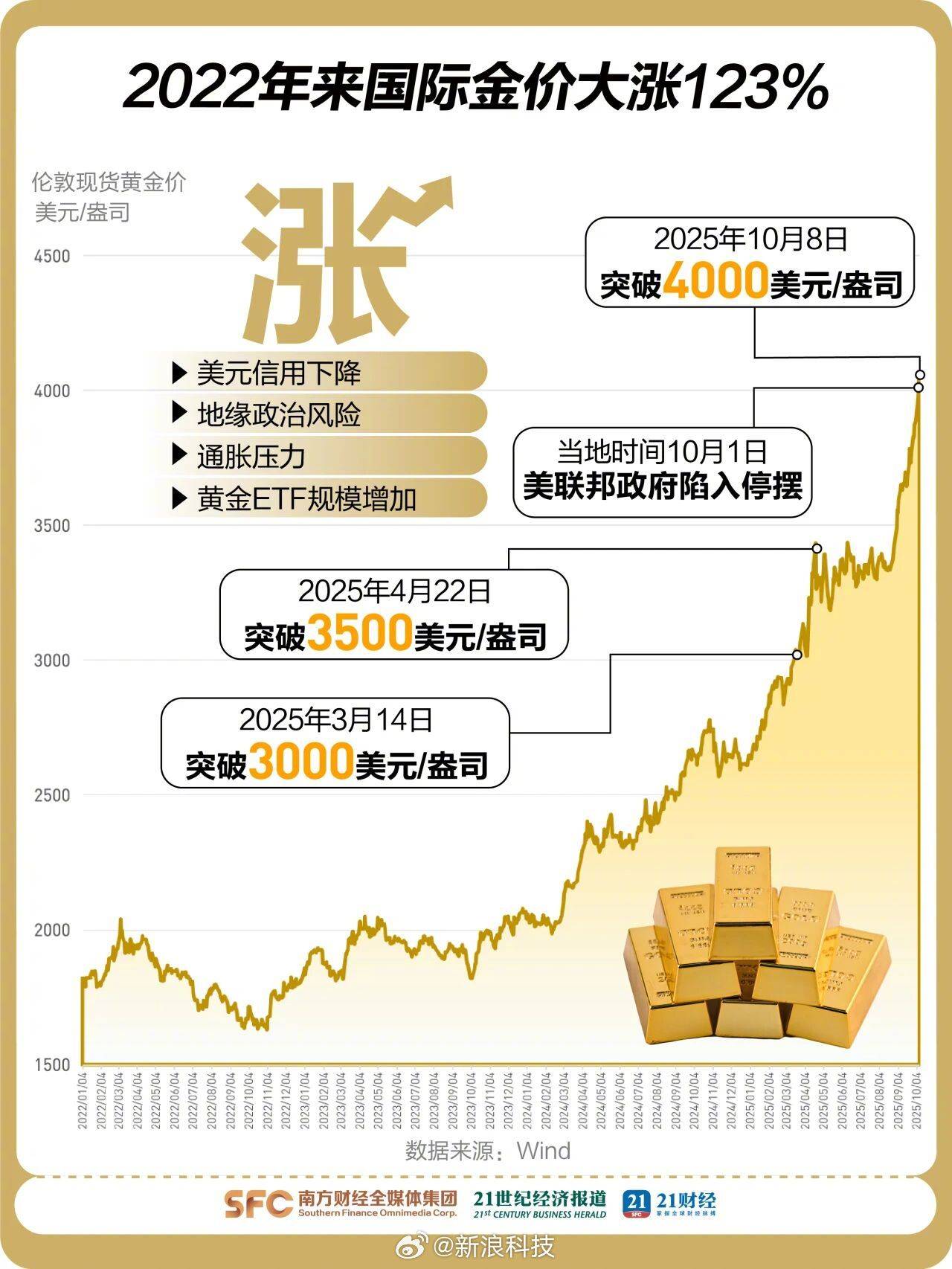 外汇局：截至2025年12月末我国外汇储备规模为33579亿美元