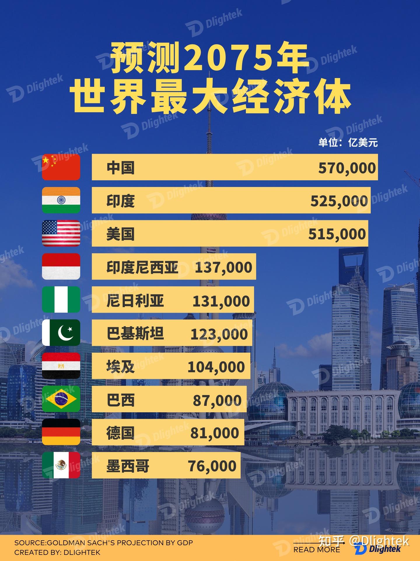 巴西经济连续五年实现增长