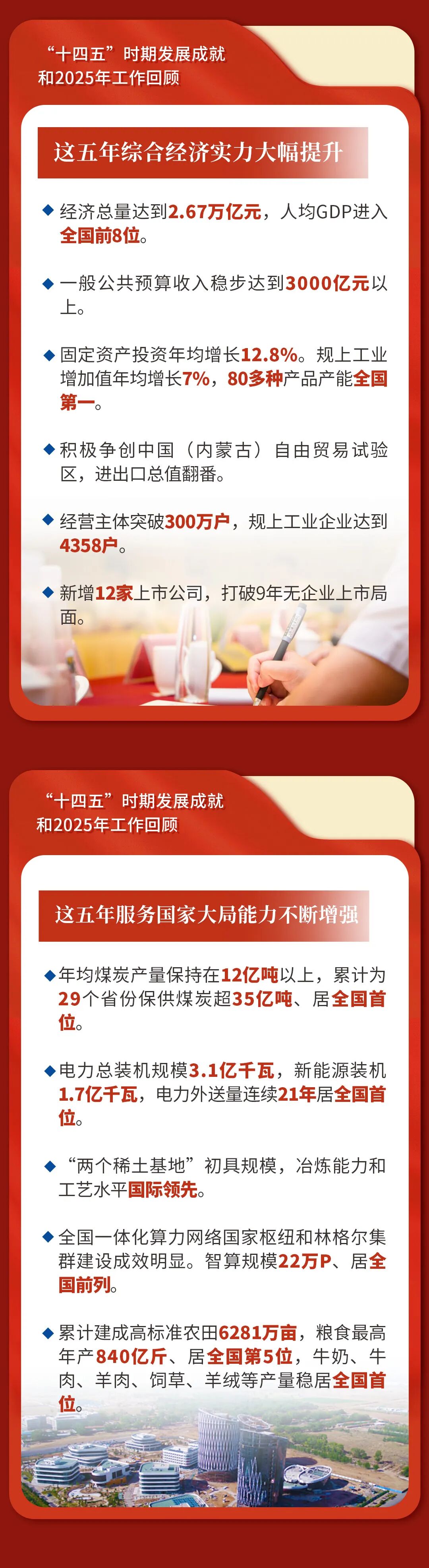 两会受权发布丨李强在政府工作报告中介绍“十五五”时期主要目标指标、重大战略任务、重大工程项目