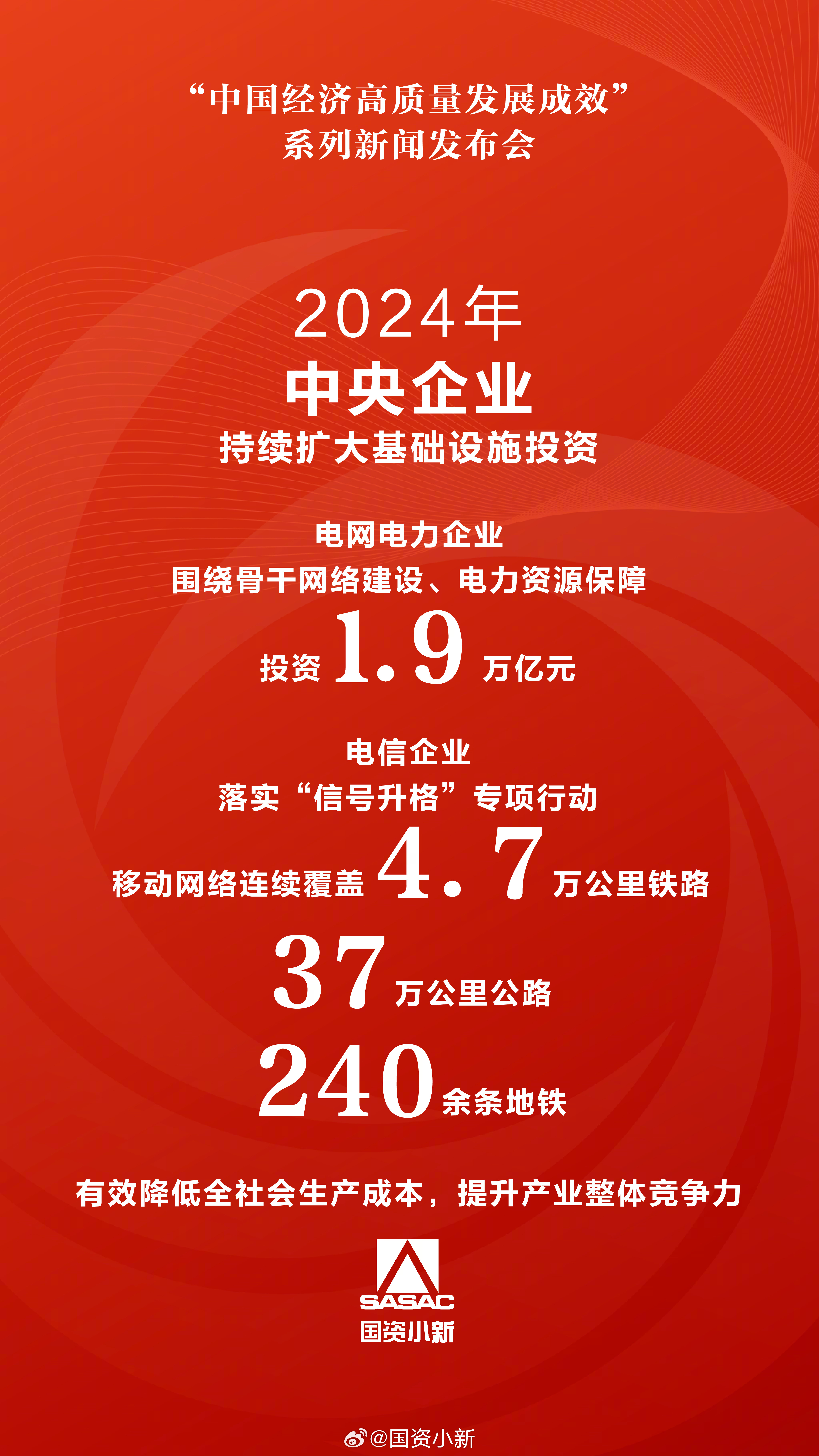 国有上市公司市值回升 市值管理成国企“必答题”