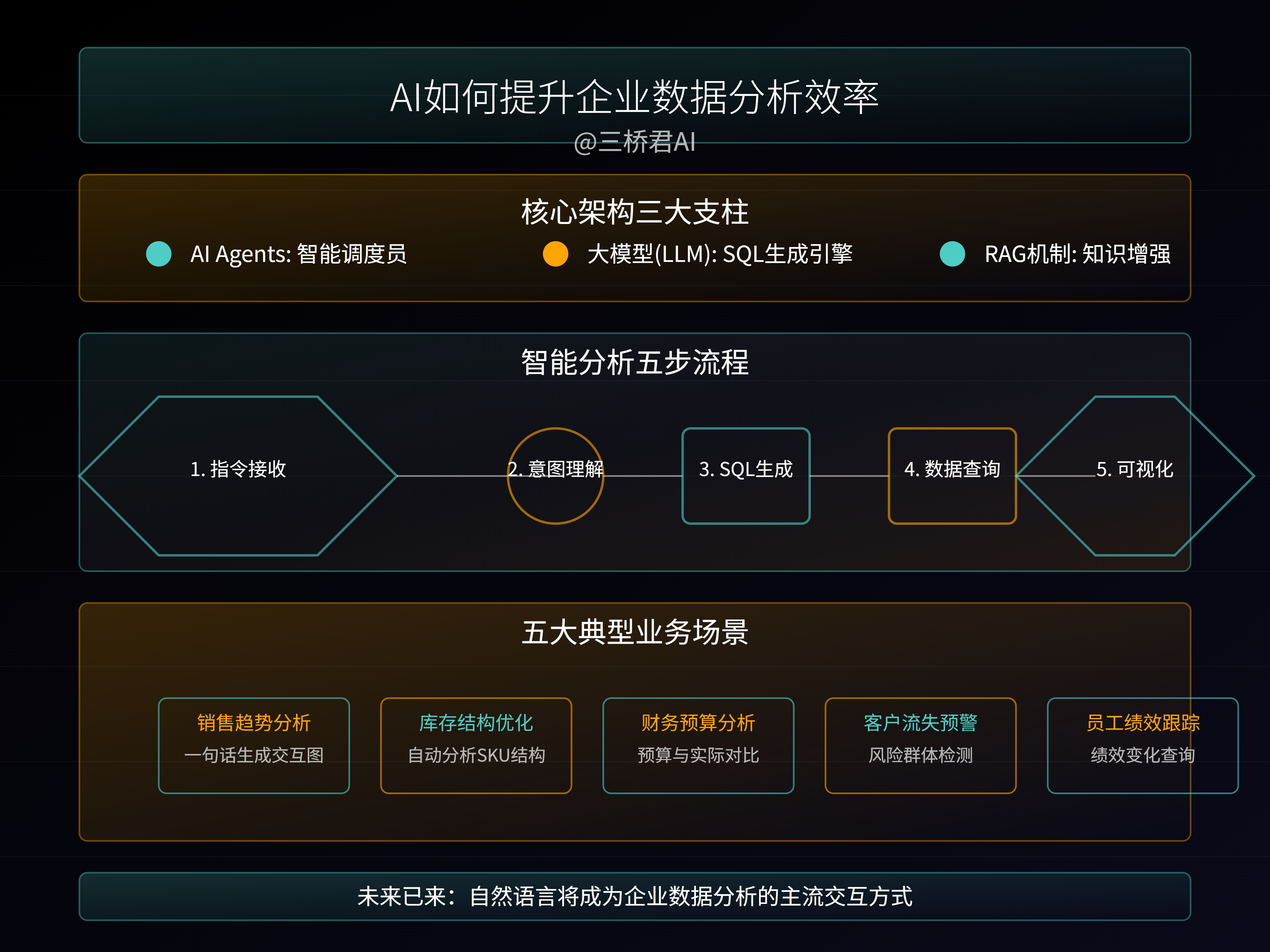 智能时代，全球移动通信行业如何应对三大挑战