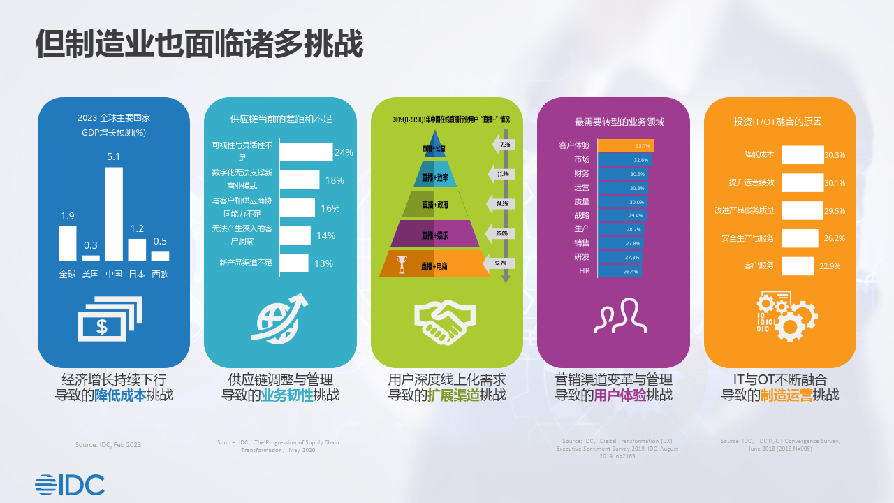 智能时代，全球移动通信行业如何应对三大挑战