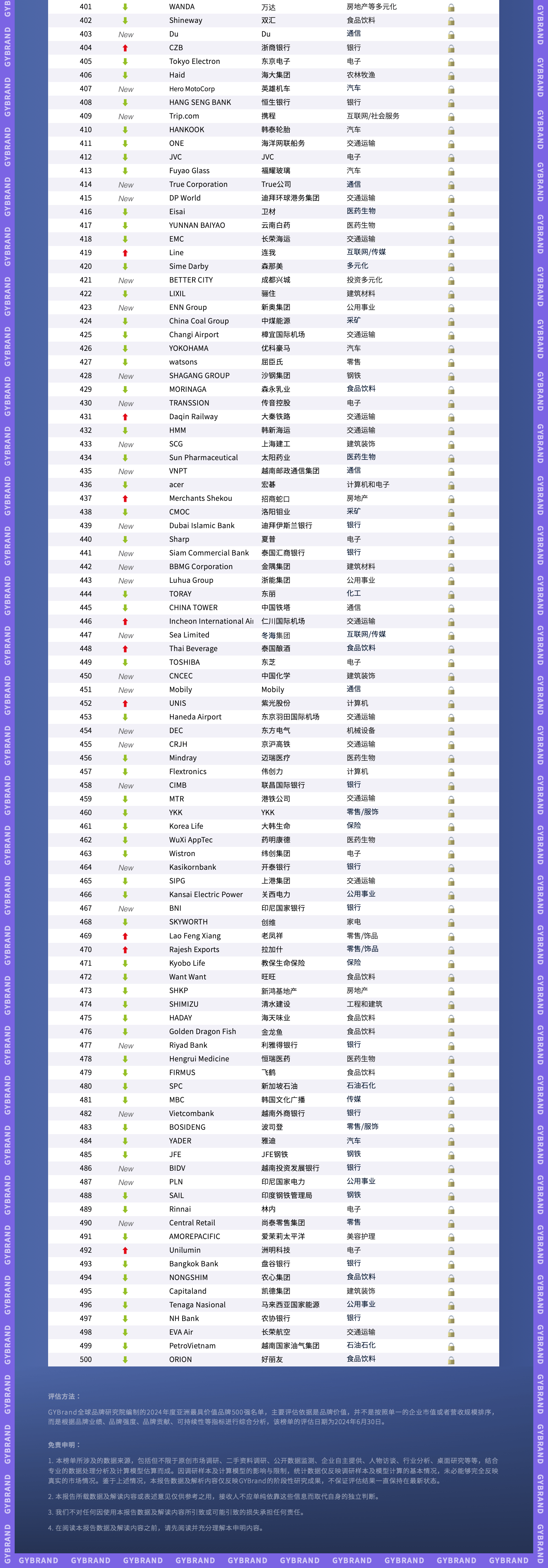 品牌估值机构：中资银行占据全球银行品牌价值榜前四名
