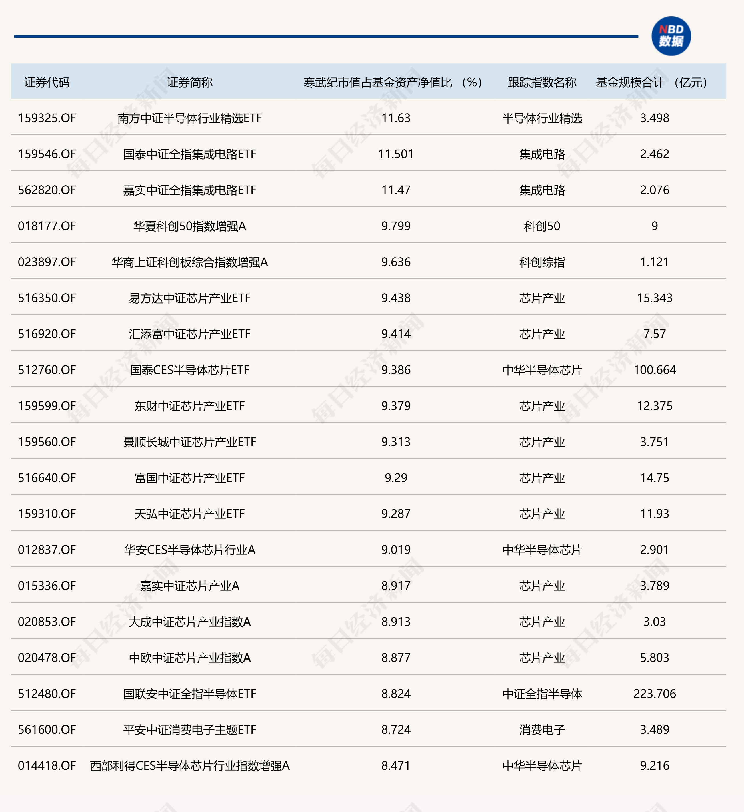 共享基经丨同名ETF对比（二十四）：名称同样是通用航空ETF基金、半导体ETF，背后跟踪的指数有何不同？