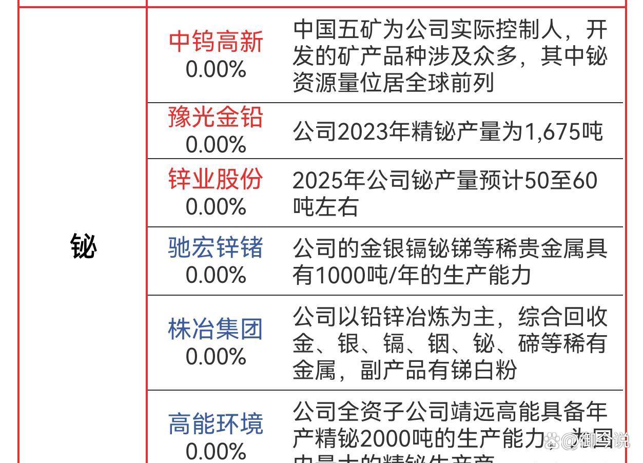 上期所：调整锡期货交易保证金比例、涨跌停板幅度及交易限额