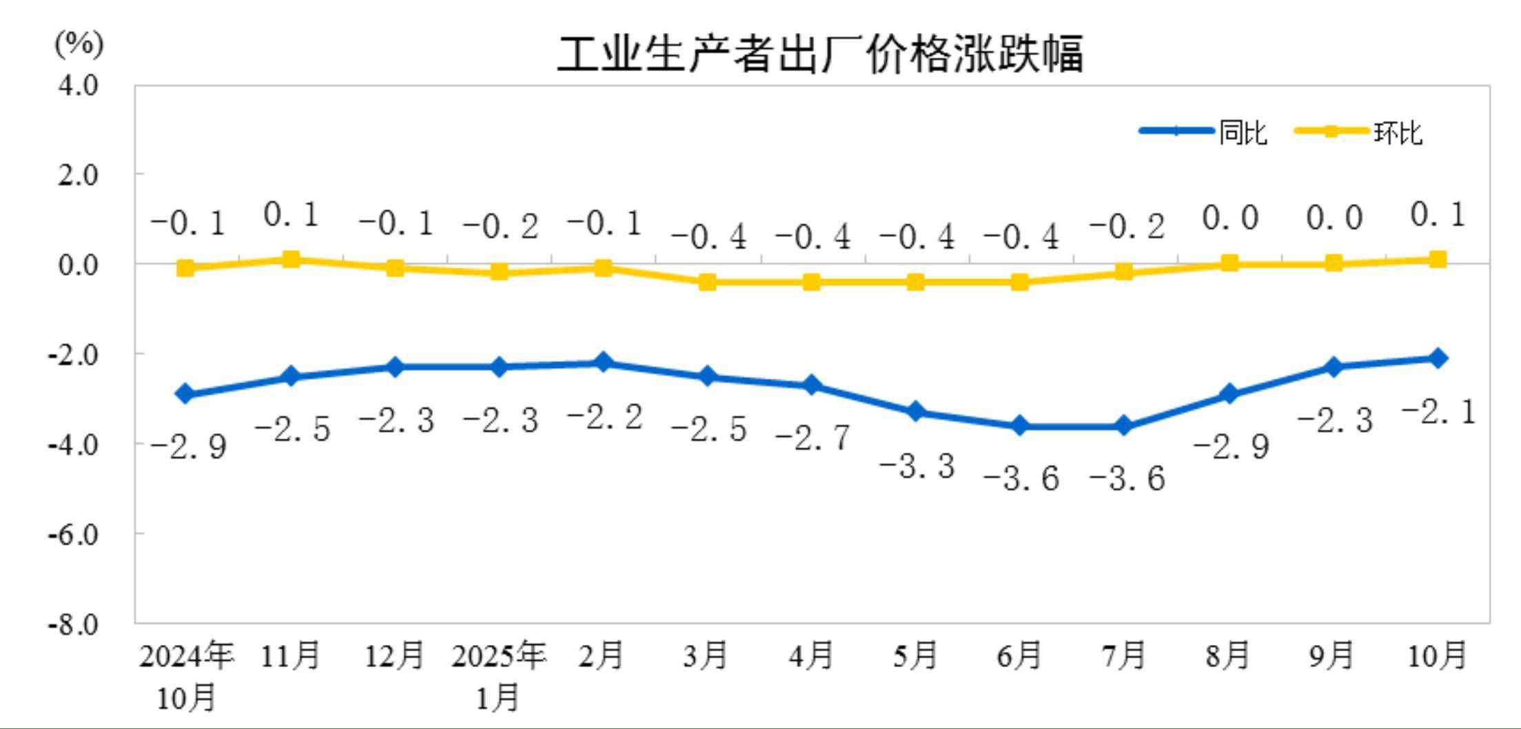 10月期货市场量缩额增 贵金属品种仍是市场焦点
