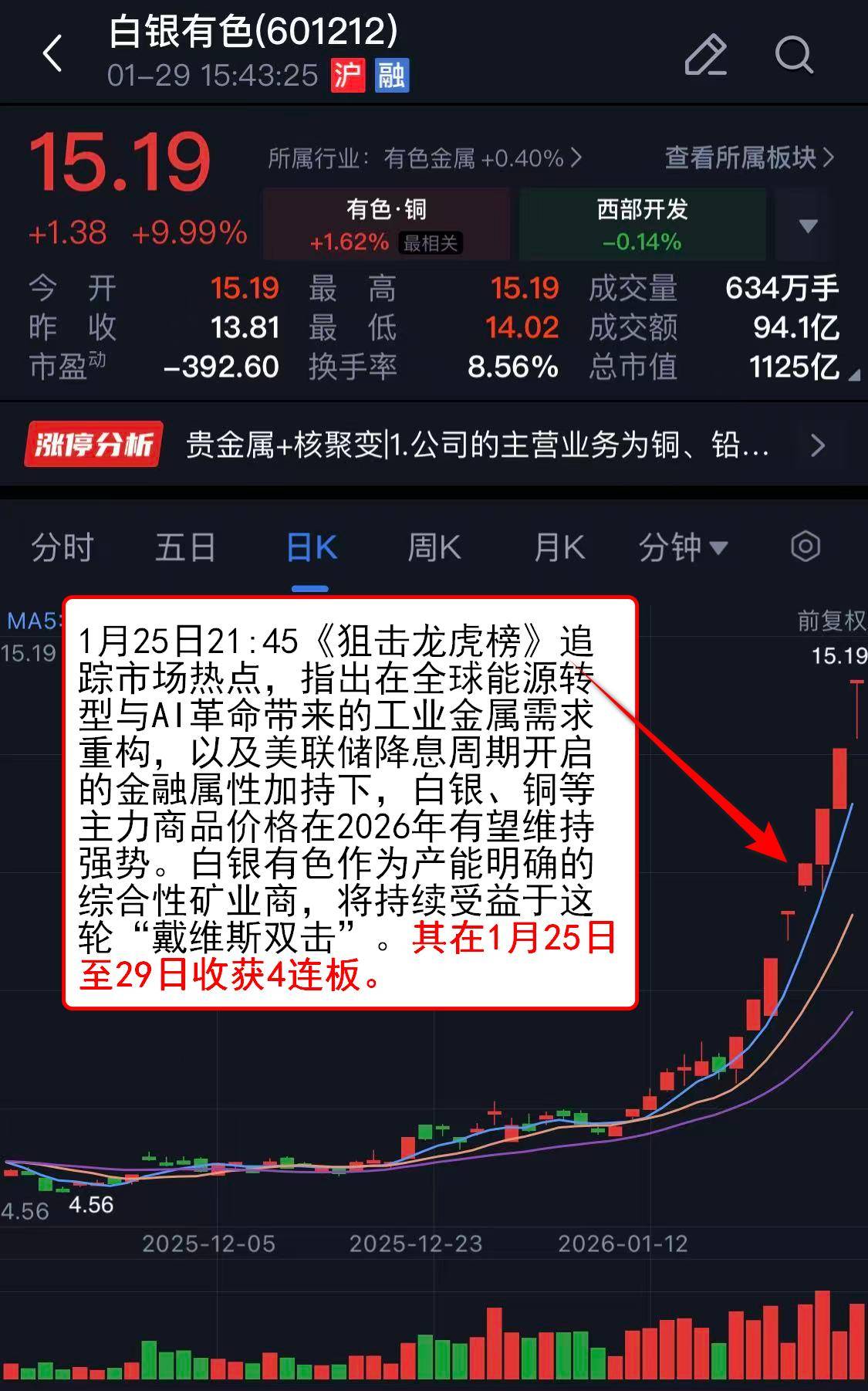 10月期货市场量缩额增 贵金属品种仍是市场焦点