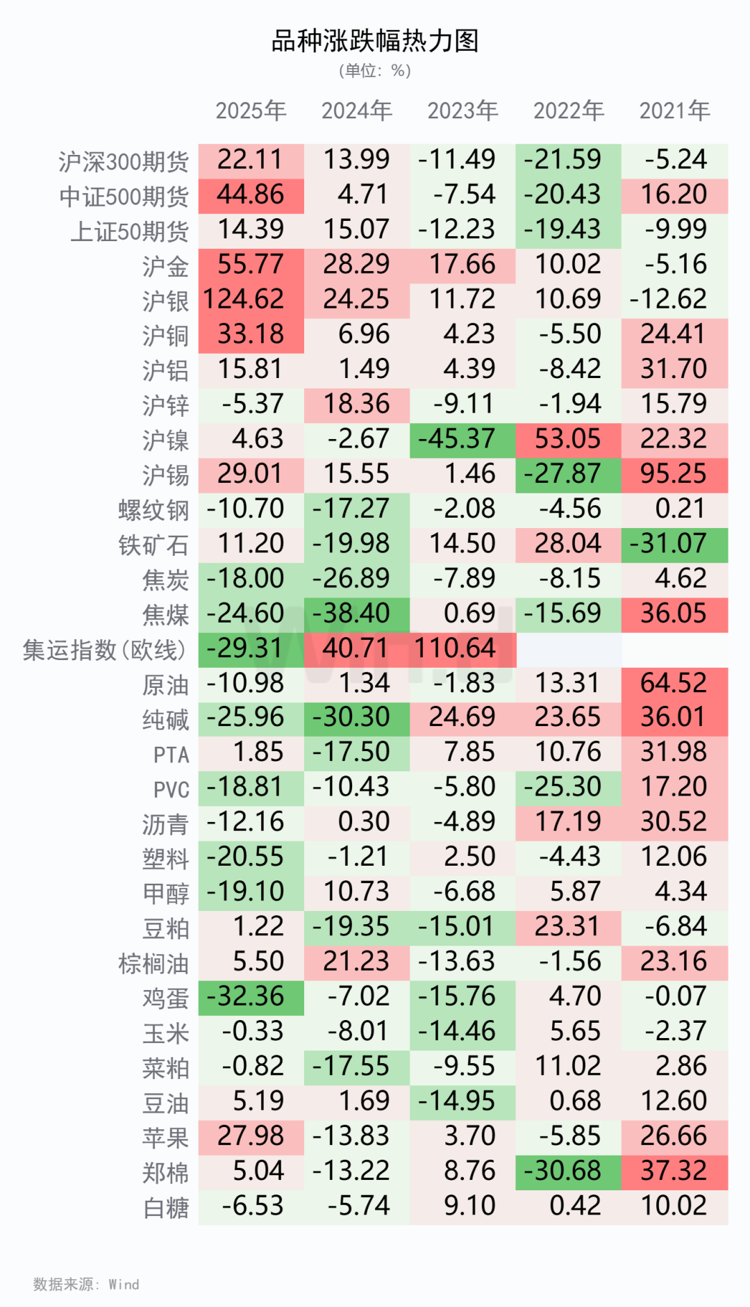 10月期货市场量缩额增 贵金属品种仍是市场焦点
