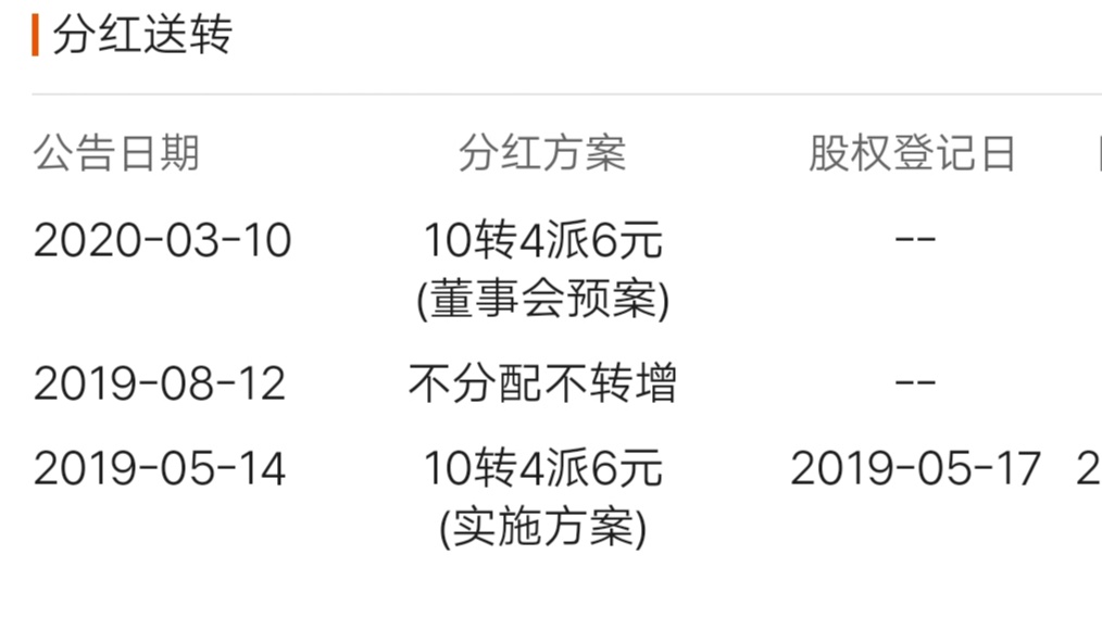 “分红”变成“分体验” A股公司创新实物回馈方式