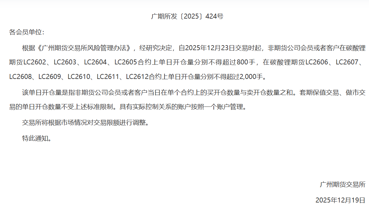 中金所：2025年12月处理违反交易限额行为14起 对涉及的42名客户采取限制开仓措施